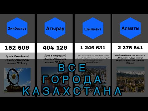 Видео: От маленьких до крупных городов Казахстана по численности населения 2025