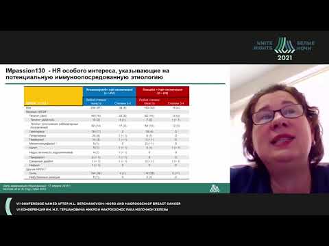 Видео: Новые осложнения лекарственной терапии: как изменилось качество жизни больных РМЖ (Ганьшина И.П.)