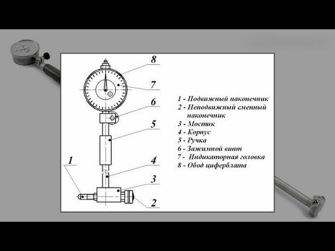 Видео: Сделал Нутромер индикаторный