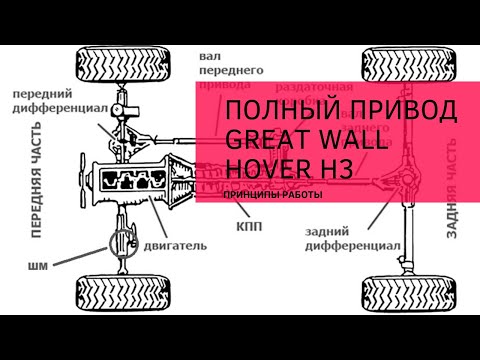 Видео: Грейт Вол Ховер Н3/Great Wall Hover H3 Принципы действия полного привода. Замыкание передней оси.