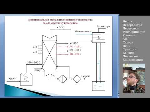 Видео: Основы вакуумной перегонки мазута.