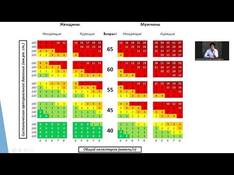 Видео: БХ 3.4 Показатели липидного обмена (холестерин, ЛПНП, ЛВПВ)