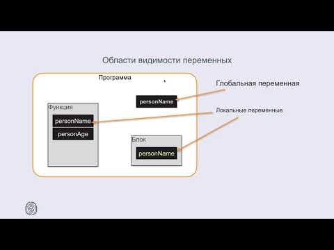 Видео: Swift: области видимости переменных