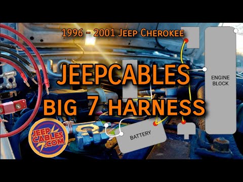 Видео: Jeep Cherokee: Модернизация жгута проводов BIG 7 — Как установить комплект JeepCables ['96-'01 XJ]