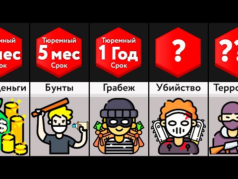 Видео: Сравнение: Тюремный Срок
