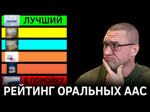 Видео: Какой Оральный Анаболический Стероид Стоит Этого? (Рейтинг Оральных ААС)