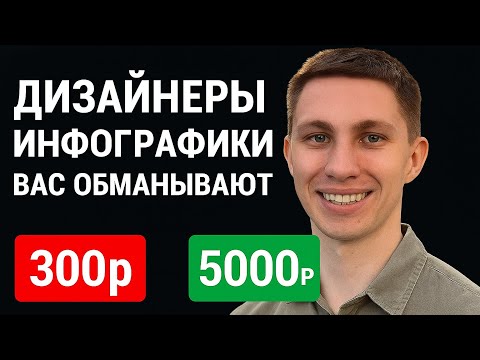 Видео: Как дизайнеры вас обманывают? Инфографика для маркетплейсов #дизайнкарточек #дизайн #бизнес  #обман
