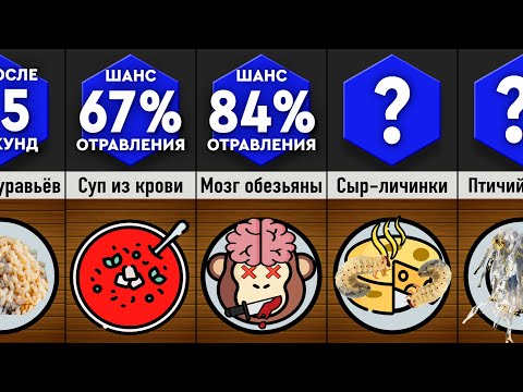 Видео: Самые ОТВРАТИТЕЛЬНЫЕ Блюда!