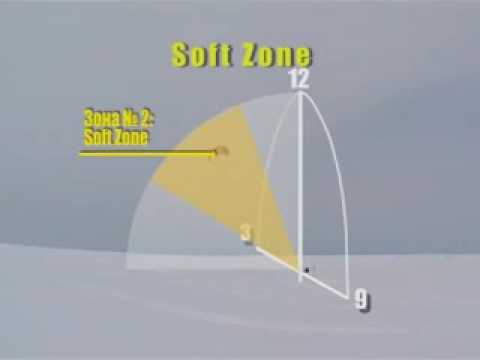 Видео: Сноукайтинг  Урок 03  Ветровое окно