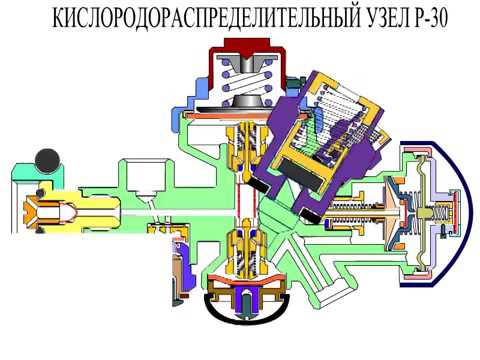 Видео: Принципиальная схема работы моноблока респиратора Р 30