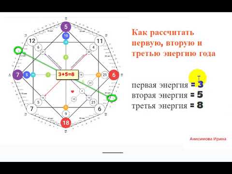 Видео: 11 урок. Прогнозирование. Энергии года и как их рассчитать.