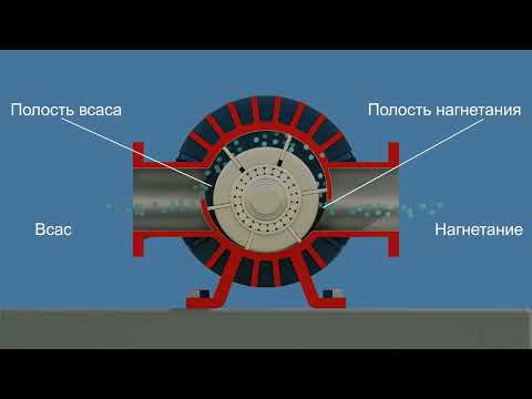 Видео: Роторно-пластинчатый компрессор