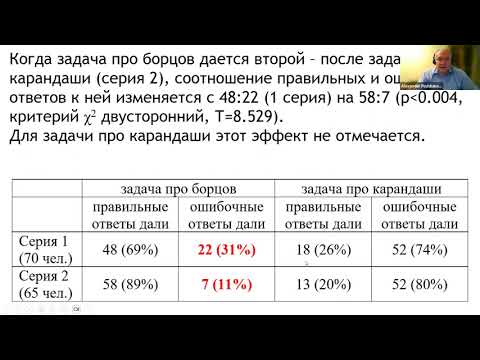 Видео: Семинар 24.01.2024. Поддьяков А.Н.