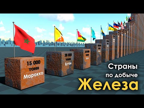 Видео: Страны по Добыче Железной Руды в год