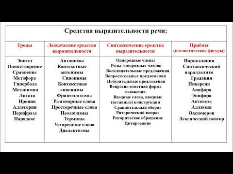 Видео: Художественно-выразительные средства (тропы) + Практика