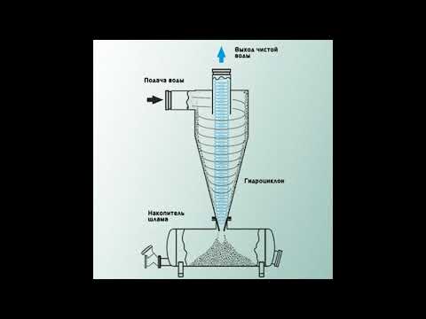 Видео: Гидроциклон