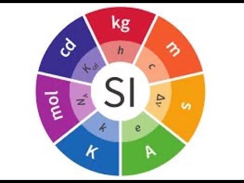 Видео: Единицы измерения. Анализ размерности. Пи-теорема