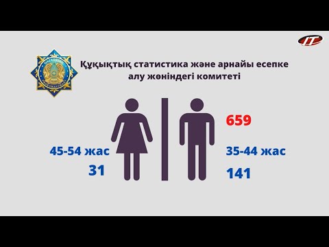 Видео: Жасөспірімдер арасындағы суицид мәселесі