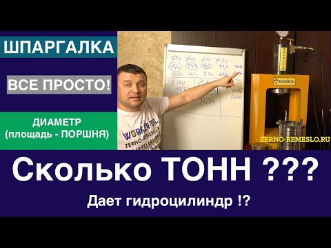 Видео: Сколько ТОНН в гидроцилиндре? Рисуем шпаргалку! 70МПА максимальное давление + площадь поршня