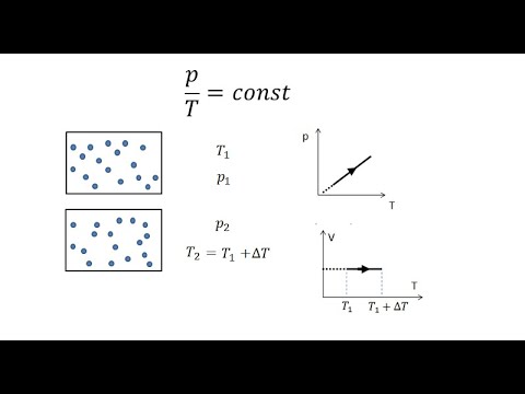 Видео: Разбор задач на изохорный и изобарный процессы #физика #школа #самара