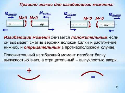Видео: Плоский прямой изгиб