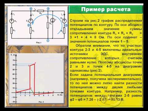 Видео: Электротехника. Потенциальная диаграмма для электрической цепи.