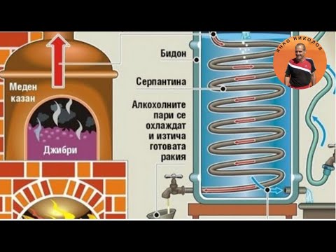 Видео: КАК ДА СВАРИМ  ДОМАШНА РАКИЯ. /дестилация/