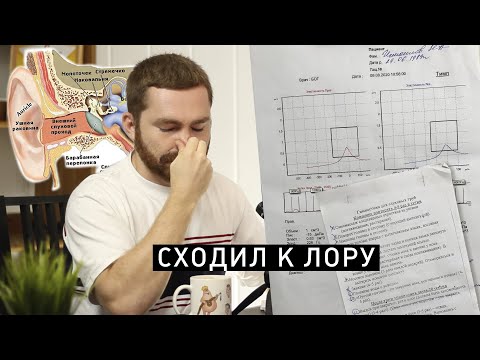 Видео: проблема со слухом | лор | гимнастика слуховых труб