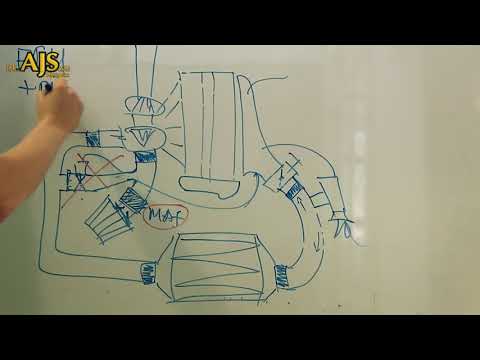 Видео: Нюансы Тюнинга. Как работают блоуоффы и байпасы?