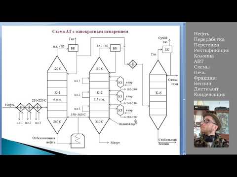 Видео: Технологическая схема атмосферной перегонки нефти (АТ)