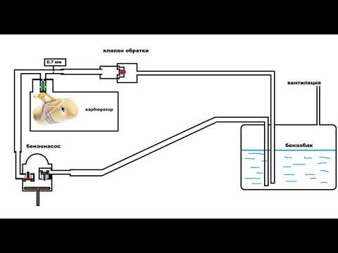 Видео: КАРБЮРАТОР ОБРАТКА ИЛИ ДЛЯ ЧЕГО ВООБЩЕ НУЖЕН КЛАПАН ОБРАТКИ