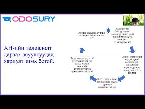 Видео: Хүний нөөцийн менежементийн төлөвлөлт