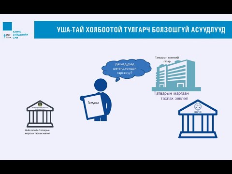 Видео: Видео хичээл, Захиргааны эрх зүй 12: Урьдчилан шийдвэрлэх ажиллагаа