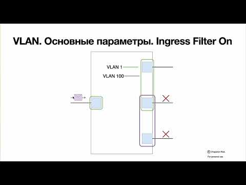 Видео: 2. VLAN просто