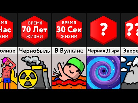 Видео: Сколько Ты Здесь Продержишься?