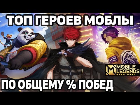 Видео: ТОП 15 ГЕРОЕВ ПО ОБЩЕМУ ПРОЦЕНТУ ПОБЕД В МОБАЙЛ ЛЕГЕНДС /MOBILE LEGENDS: BANG BANG