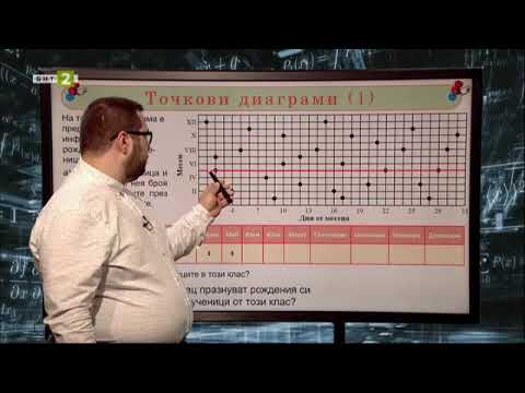 Видео: Организиране на данни. Построяване на кръгови диаграми - 1 част, 11.06.2021