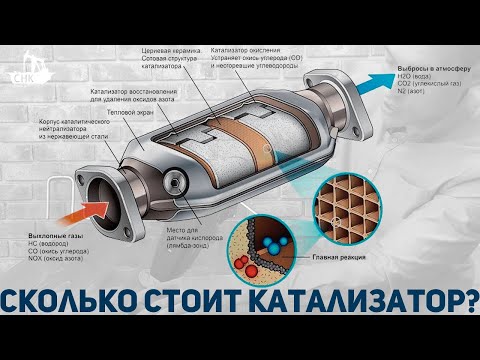 Видео: РЕАЛЬНАЯ ЦЕНА КАТАЛИЗАТОРА