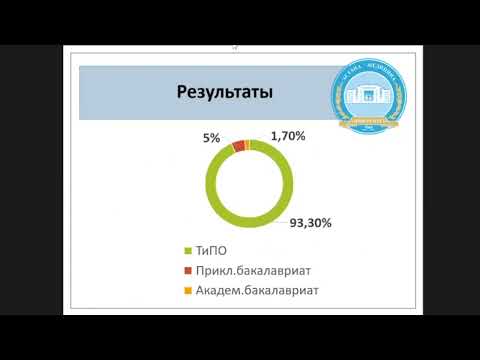 Видео: Машарипова А. "Сравнительная оценка уровня знаний в области оказания паллиативной помощи"