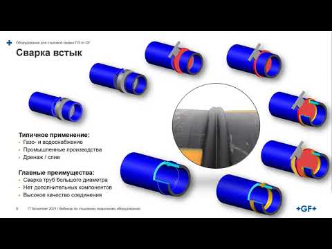 Видео: Вебинар 17 ноября 2021 года - Оборудование для стыковой сварки ПЭ
