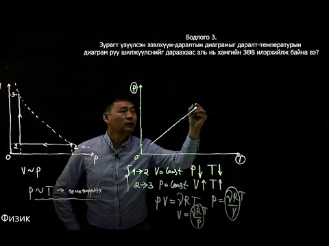 Видео: ЭЕШ өгөгчдөд зориулсан зөвлөмж | Физик