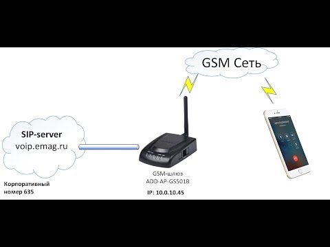Видео: Как настроить переадресацию SIP звонков на мобильный GSM телефон