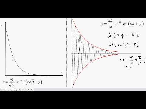 Видео: 2201_2. Движение пружинного маятника в слабо сопротивляющейся среде