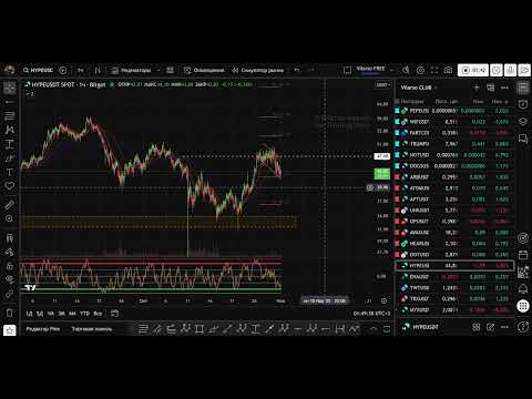 Видео: HYPE - кратко и по делу