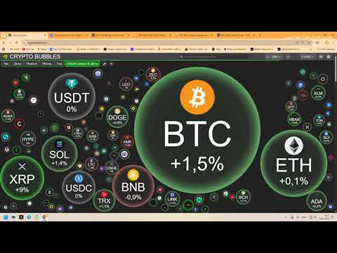 Видео: Крест смерти на BTC и вероятность событий на пару недель на BTC