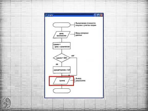 Видео: основы программирования 6   алгоритмы и блок схемы
