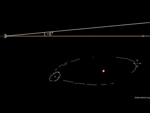 Видео: Солнечное и лунное затмения (видео 23) | Геологическая и климатическая история Земли