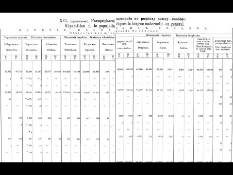 Видео: Адыги (черкесы). Откуда и когда они пришли на Кавказ. Разоблачение вымыслов некоторых фантазеров