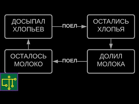 Видео: Основы алгоритмов ч.1 (Блок-схемы и примитивные типы данных в Python)