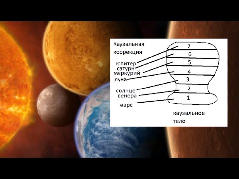 Видео: ЭНЕРГИЯ ПЛАНЕТ И КАУЗАЛЬНОЕ ТЕЛО